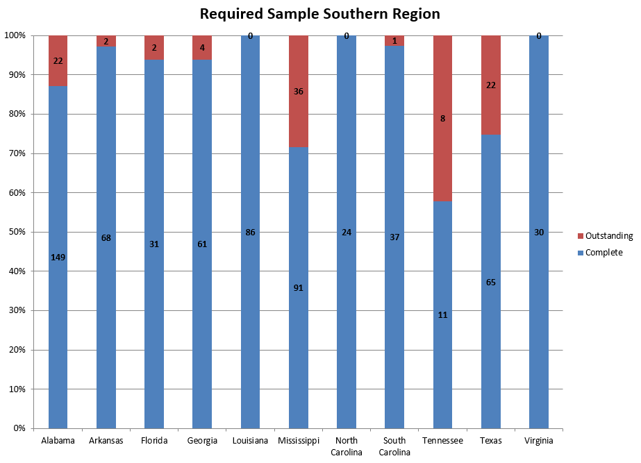 southern_sample