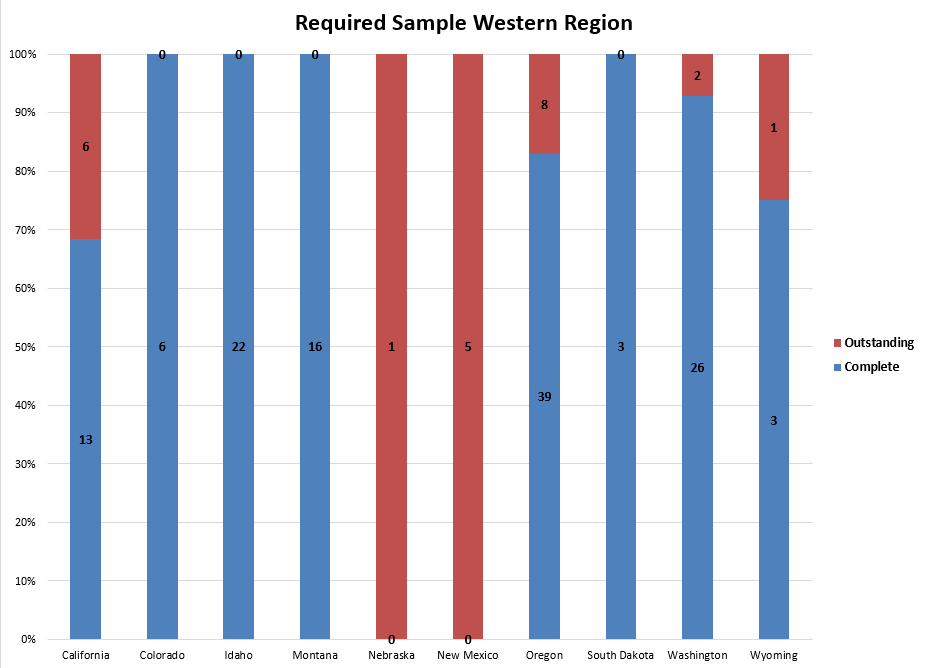 western_sample