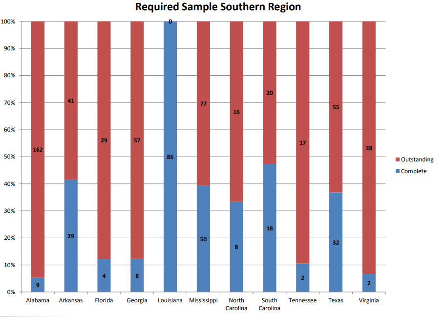 southern_sample